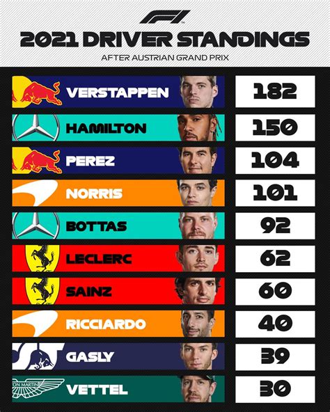 f1 drivers points|f1 2021 drivers standings.